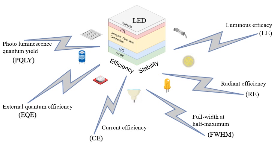 Graphical Abstract Journal of composites and compounds